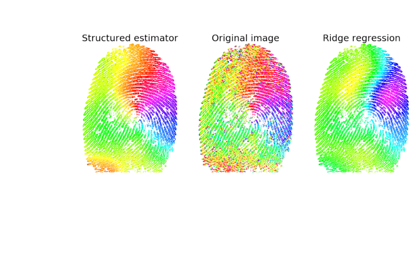 Manifold Structured Prediction. First work investigating how to impose nonlinear relations and constraints among multiple tasks